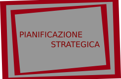 Pianificazione strategica